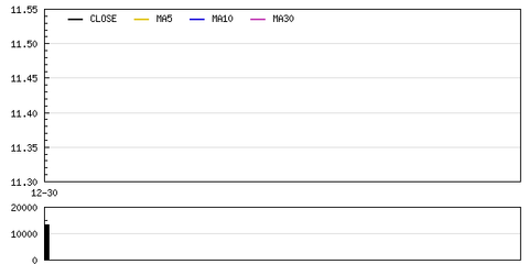 攜寧科技定向增發(fā)1500萬元獲董事會批準(zhǔn)，加速軟件和信息技術(shù)服務(wù)業(yè)布局